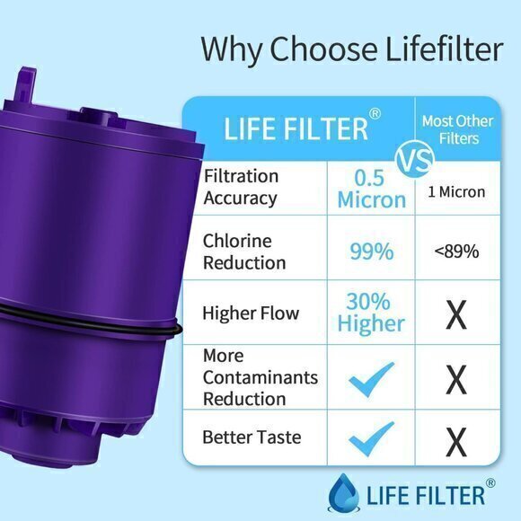 Faucet Water Filter Replacements, 2 pack - Picture 3 of 4